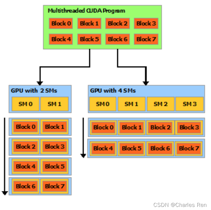 navidia gpu查看核数 gpu核心怎么看_CUDA_06