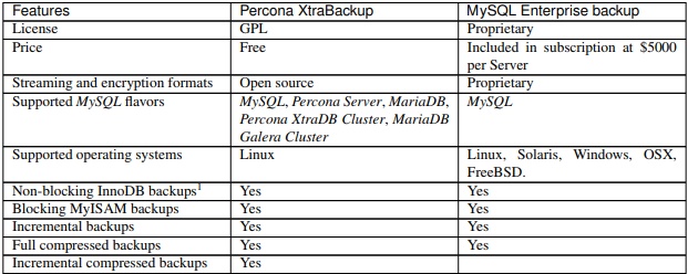 mysql在centos环境下全量备份和增量备份 mysql增量备份命令_mysql增量备份_16