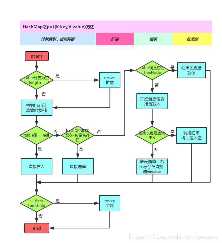 java hashmap 红黑树 hash值相等 hashmap与红黑树_红黑树_03