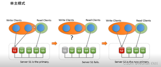 mysql 8 mgr多主搭建 mysql多主集群_mysql_02