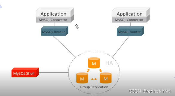 mysql 8 mgr多主搭建 mysql多主集群_mysql 8 mgr多主搭建_73