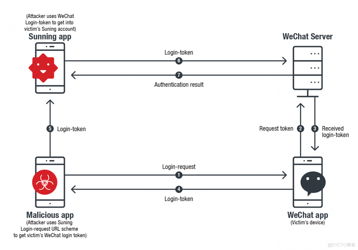 ios url scheme 添加参数 ios url scheme 汇总_iOS_02