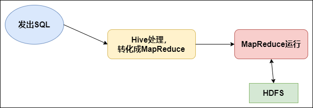 hive中取每个用户的最近一次记录 hive 取第一条记录_scipy_03