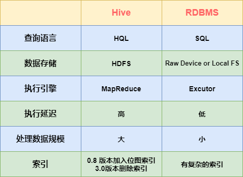 hive中取每个用户的最近一次记录 hive 取第一条记录_hive中取每个用户的最近一次记录_04