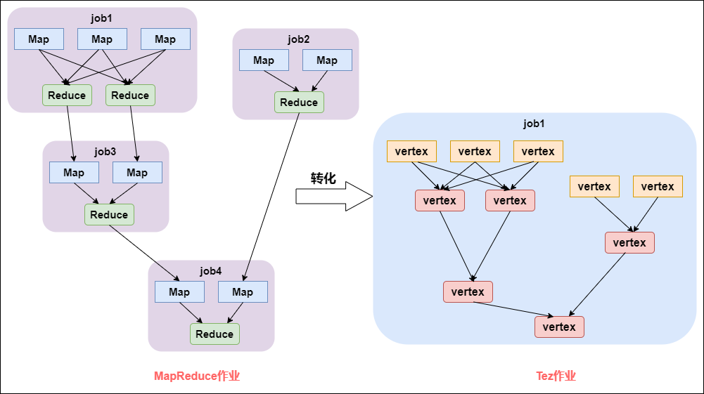 hive中取每个用户的最近一次记录 hive 取第一条记录_sqlite_05