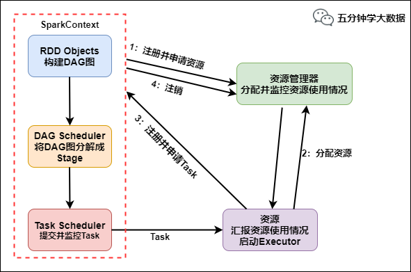 hive中取每个用户的最近一次记录 hive 取第一条记录_sqlite_06