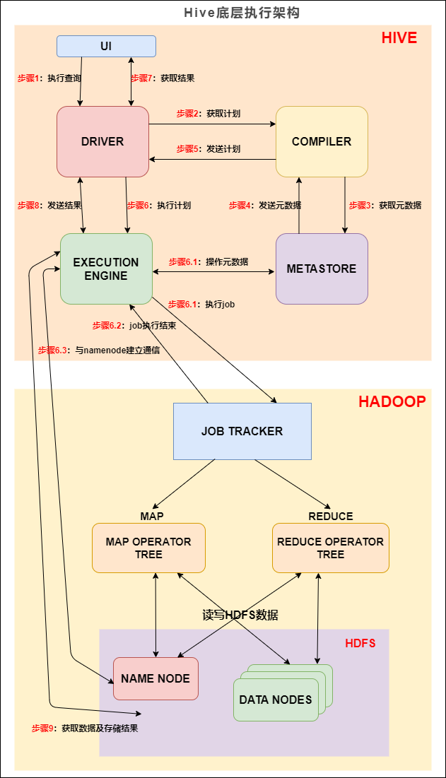 hive中取每个用户的最近一次记录 hive 取第一条记录_sqlite_11