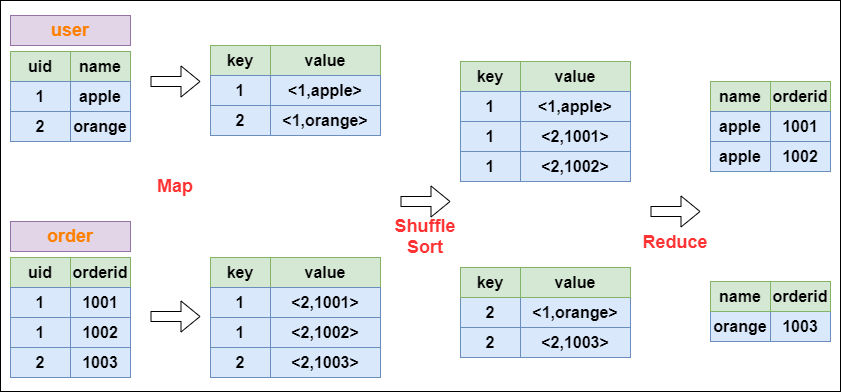 hive中取每个用户的最近一次记录 hive 取第一条记录_sqlite_13