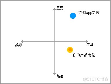 ios 软件程序设计 ios app设计_设计