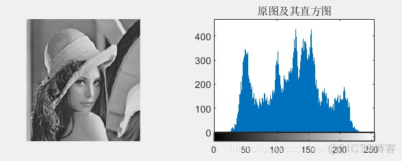 数字图像处理选题python 数字图像处理实验代码_直方图_02