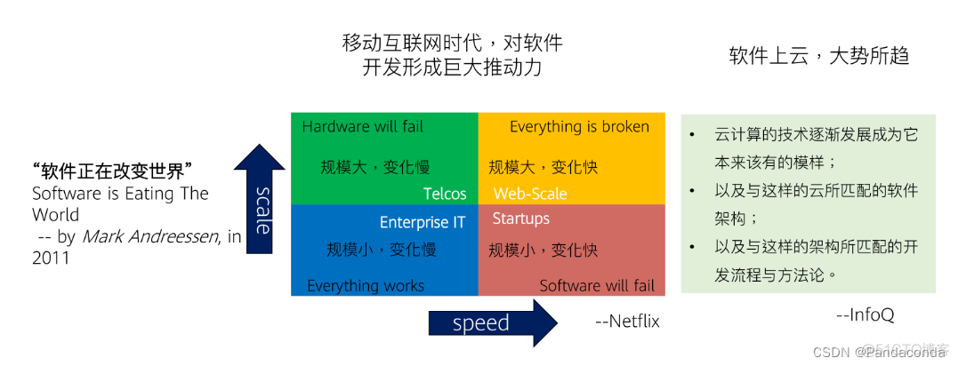 基于云原生搭建项目 云原生基础架构 pdf_微服务_02