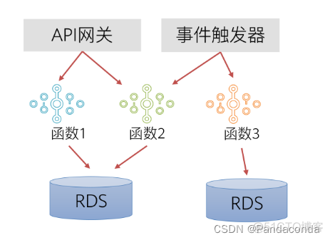 基于云原生搭建项目 云原生基础架构 pdf_架构_15