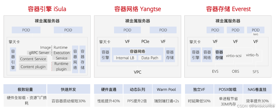 基于云原生搭建项目 云原生基础架构 pdf_华为_18