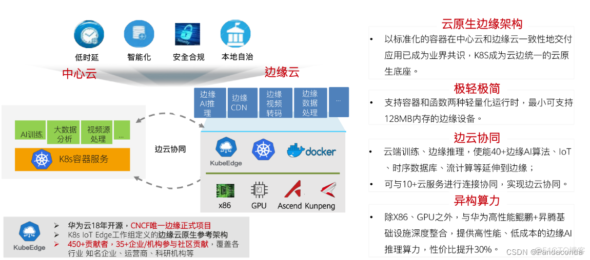 基于云原生搭建项目 云原生基础架构 pdf_架构_21