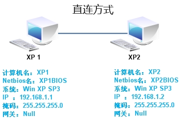 emq client id 冲突 日志 ip冲突日志win日志_操作系统