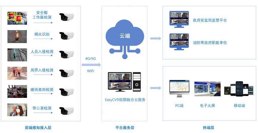 海康 java 同步人脸 海康人脸识别数据库_音视频_04