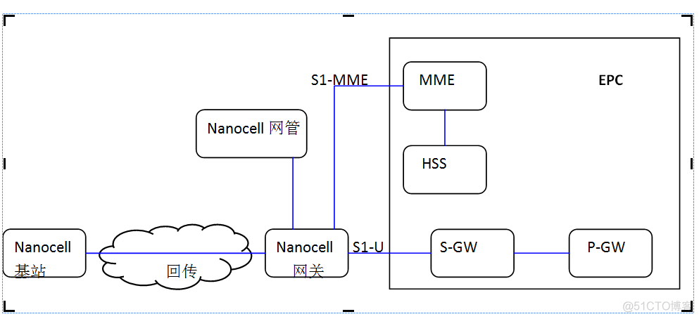 LTE一体化基站架构图 lte一体化皮基站_信息与通信_09