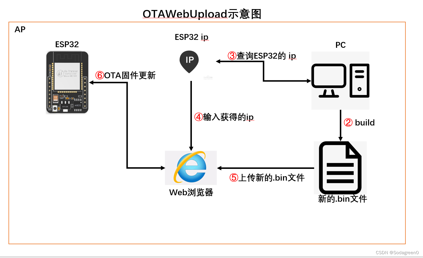 Android OTA升级原理和流程分析七 ota升级功能_固件_02