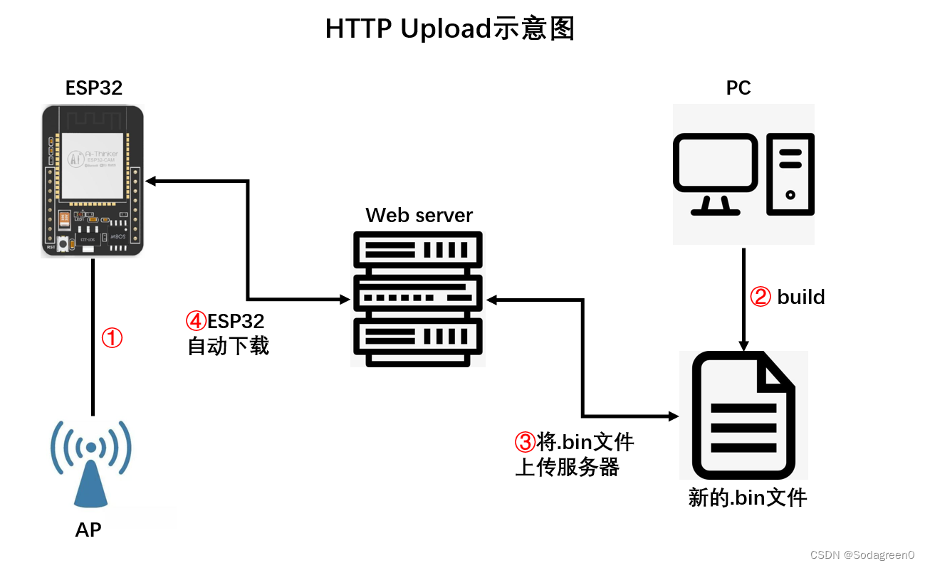 Android OTA升级原理和流程分析七 ota升级功能_单片机_03