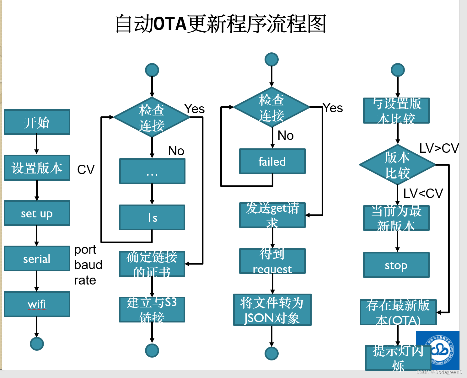 Android OTA升级原理和流程分析七 ota升级功能_HTTP_04