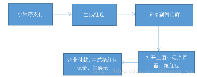 微信小程序抢号python脚本抓包教程 微信小程序 抢号_小程序_02