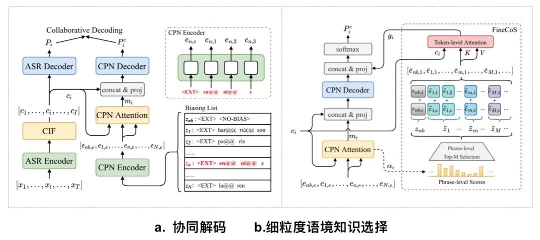 头歌python股票分析答案 头歌educoder平台_神经网络_07