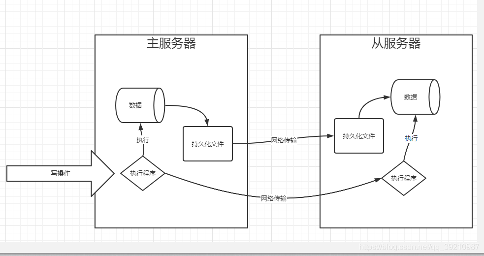 redis cluster 集群数据不一致 redis集群 数据一致性_redis