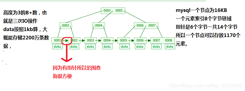 如何 走 混合索引 什么是混合索引_字段_02