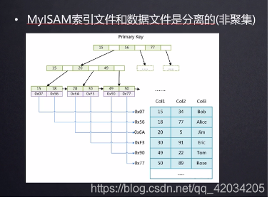 如何 走 混合索引 什么是混合索引_索引_03