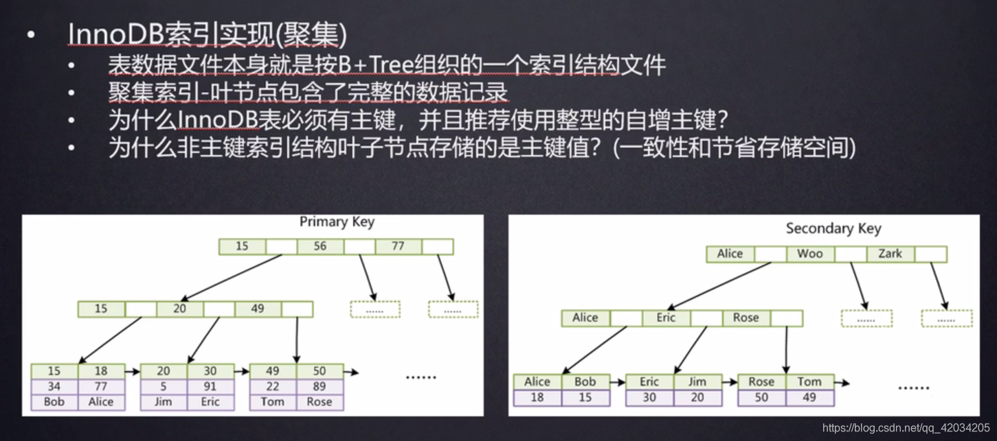 如何 走 混合索引 什么是混合索引_数据库索引_04