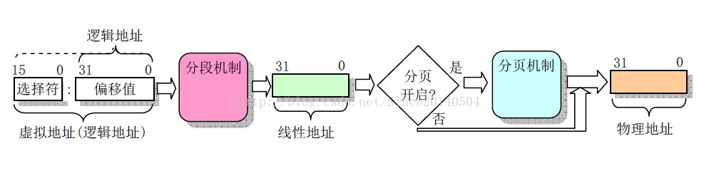 逻辑接口建立GRE隧道 逻辑接口地址_4G