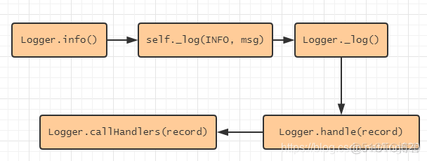 python 的logging模块在windows中是否可以使用 python logging模块用法快速攻略_python