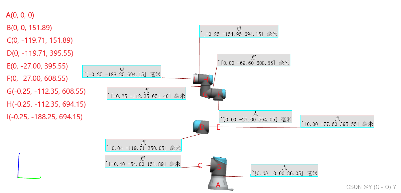 机械臂避障算法 python 机械臂控制算法_机械臂避障算法 python