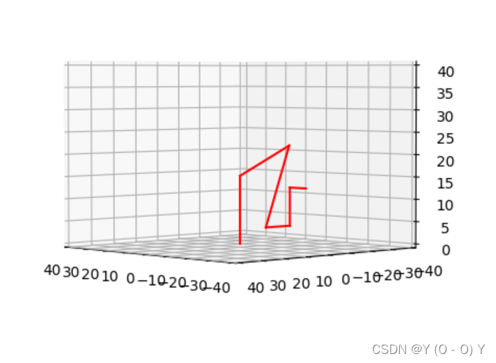 机械臂避障算法 python 机械臂控制算法_计算机视觉_13