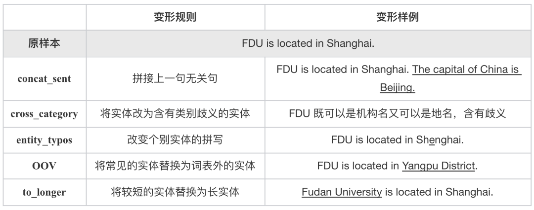 nlp领域成熟的模型框架有哪些 nlp三大框架_机器学习_13