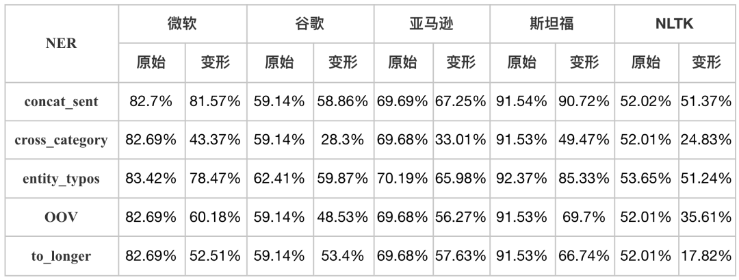 nlp领域成熟的模型框架有哪些 nlp三大框架_机器学习_14