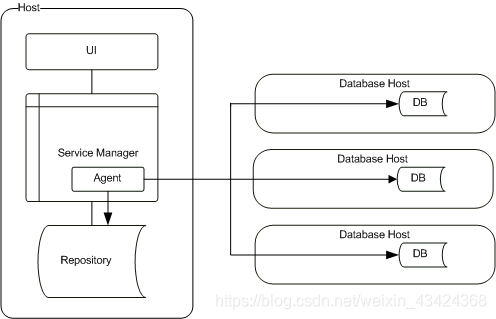 mysql线程监控工具 mysql官方监控工具_mysql_08