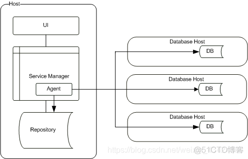 mysql线程监控工具 mysql官方监控工具_数据库_08