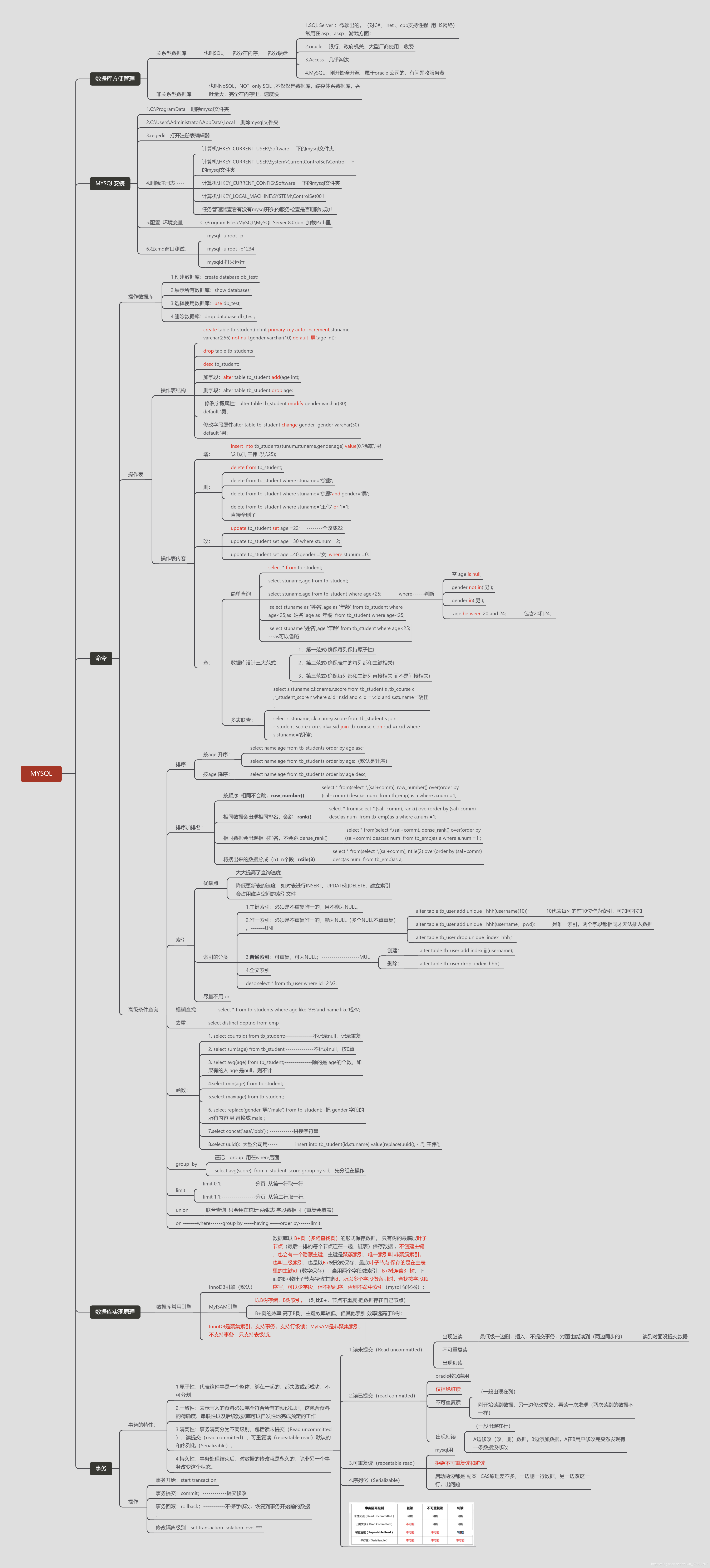 mysql数据库defaulf MYSQL数据库原理及应用_mysql