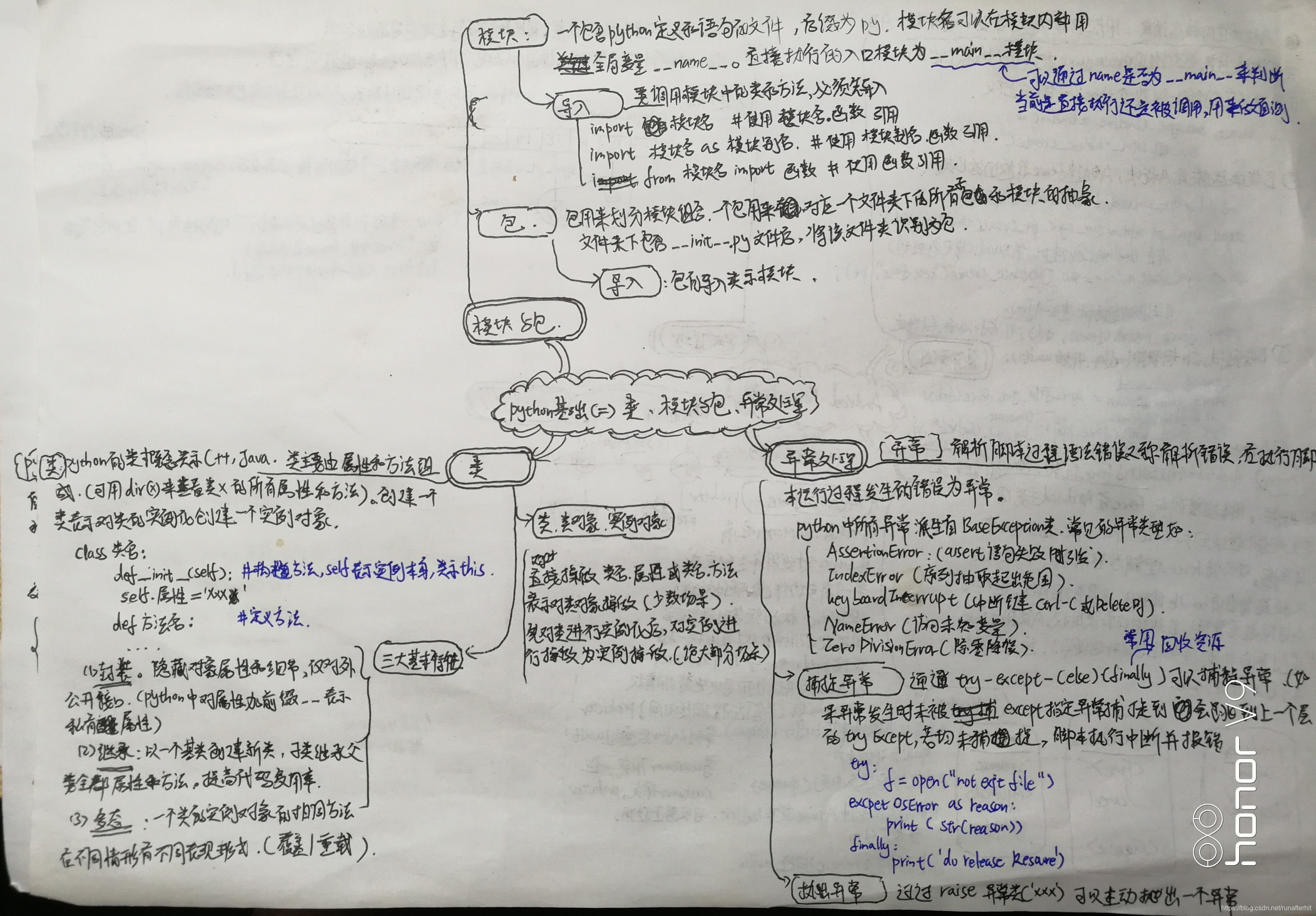 我Python里面有几个类 python类的组成部分有哪些_我Python里面有几个类