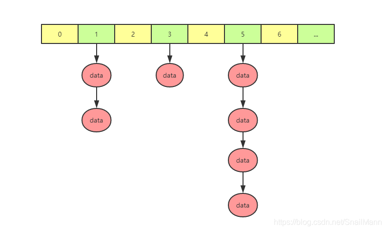 ssm redis 配置文件配置 redis sscan命令_Redis_02