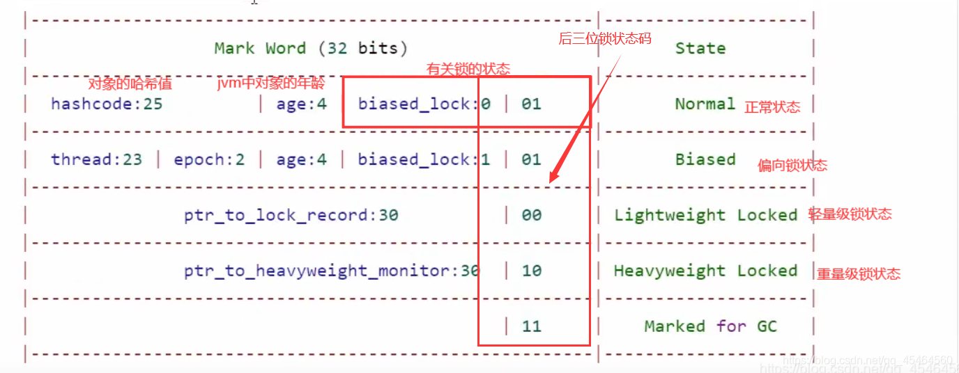 锁升级java 锁升级是jdk几_java_04