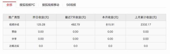 视频平台对接第三方三方平台python 短视频第三方平台_自媒体_03