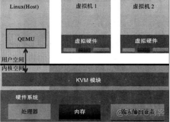 三层虚拟化 虚拟化分层_Xen_03