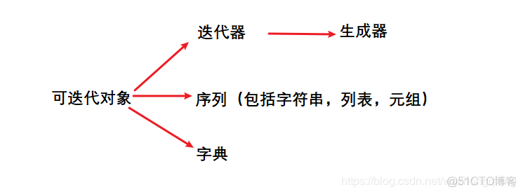 求偶数阶乘和的python代码 python求奇数阶乘累加和_python