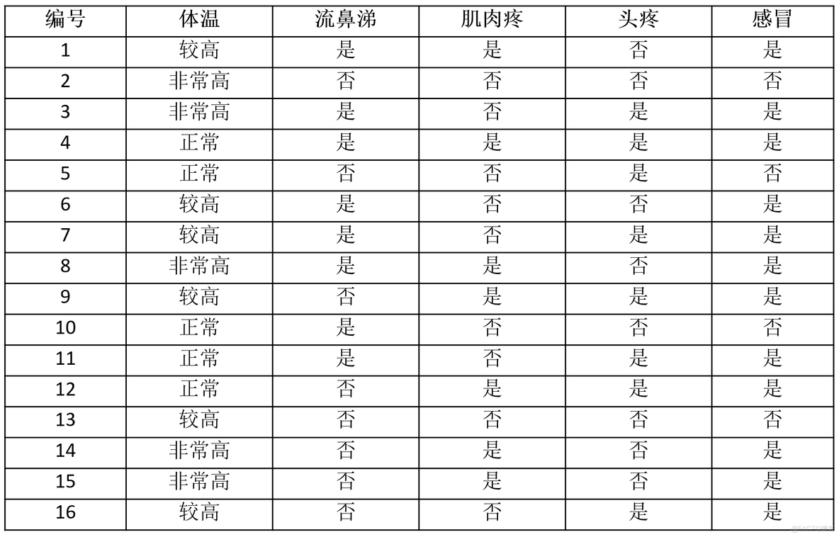 决策树绘制python 决策树绘制例题及答案_决策树绘制python_03