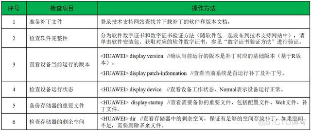 python 如何给交换机打补丁 交换机怎么打补丁_sqlserve 热备用状态更新