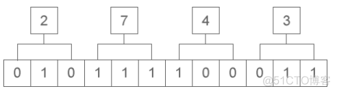 二进制MySQL8 二进制是什么意思_十六进制_04