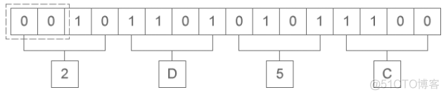 二进制MySQL8 二进制是什么意思_八进制_05