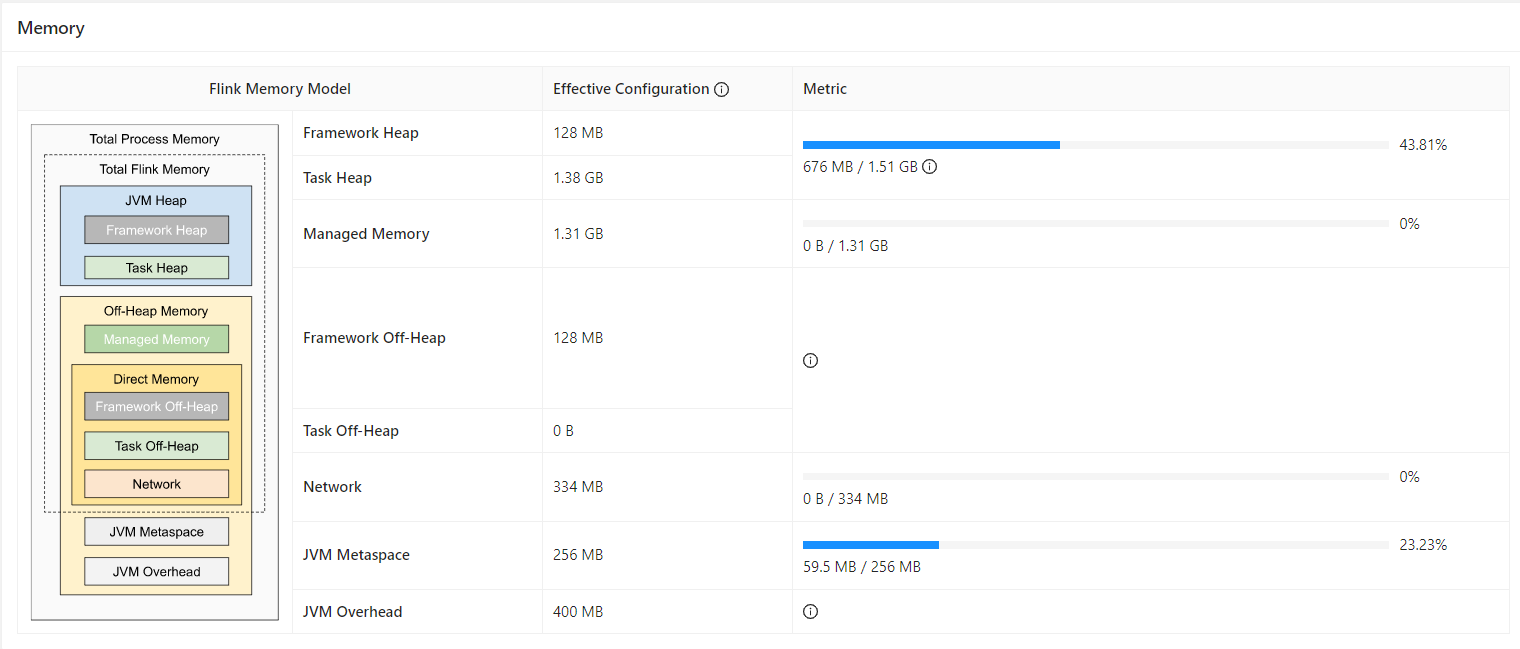 flink MERGE INTO flink merge into慢_flink MERGE INTO_02